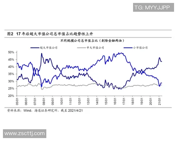 修咸顿与般尼茅夫的对决分析及指数解读