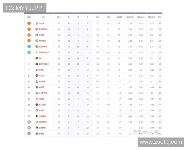 狼队与水晶宫近期状态分析及比赛前瞻